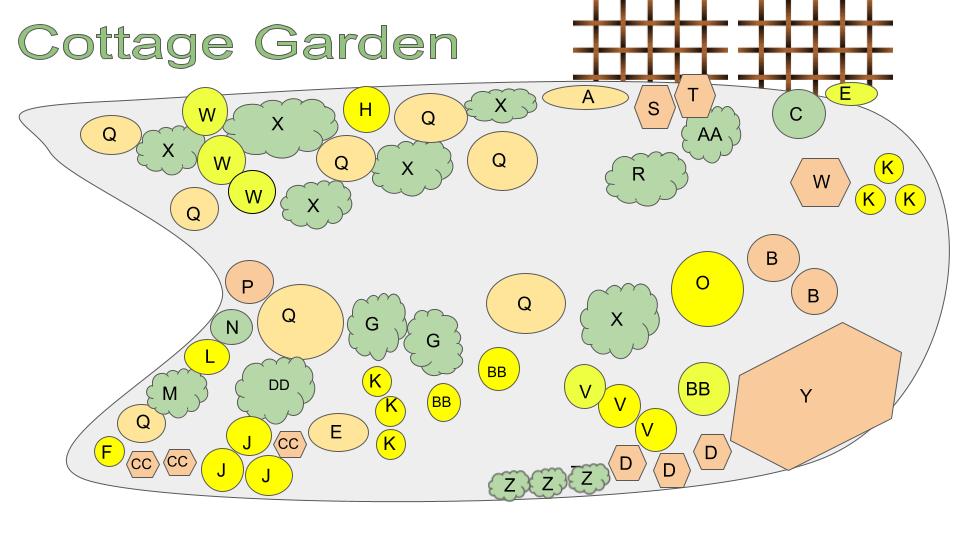 Map of Cottage Garden at the Fairest Garden