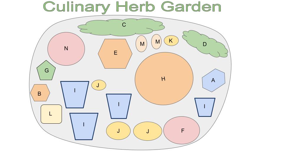 Map of Culinary Herb Garden at The Fairest Garden