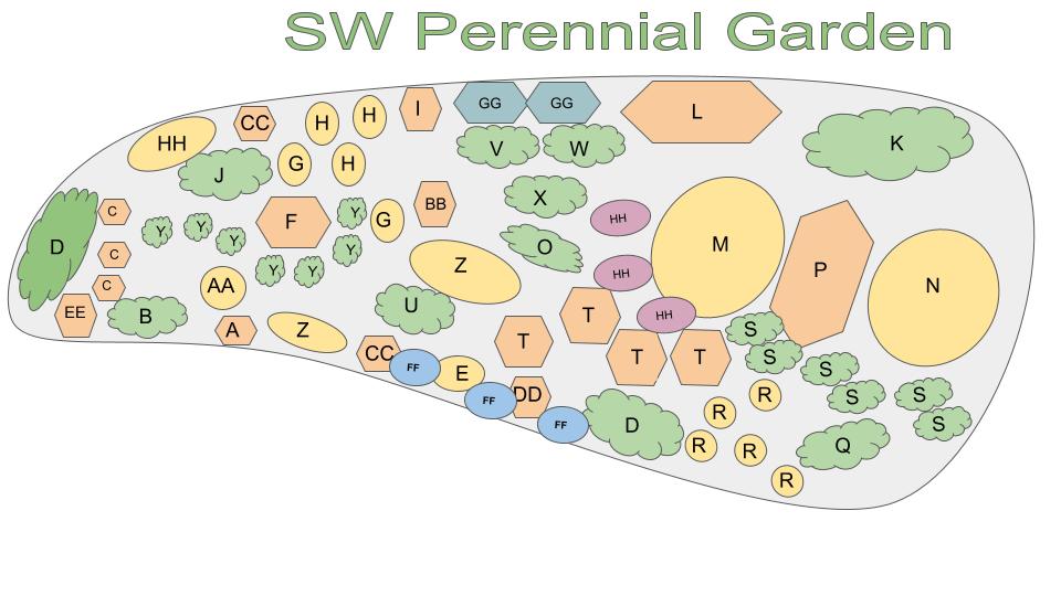 Map of SW Perennial Garden in the Fairest Garden